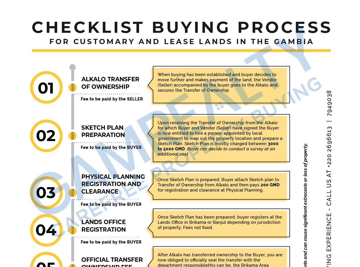 GamRealty property buying checklist Gambia