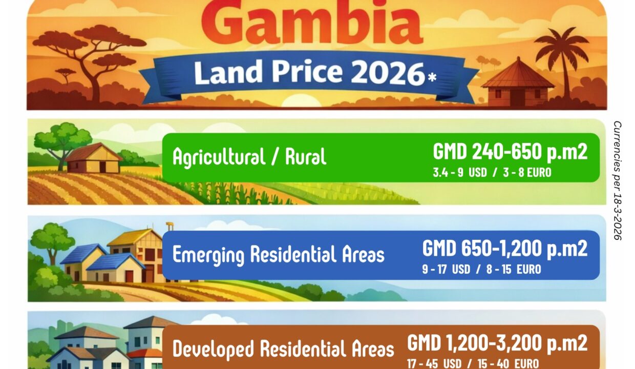 Gambia Land Prices 2026 Post Image