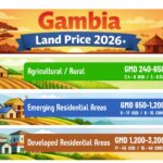 Gambia Land Prices 2026 Post Image