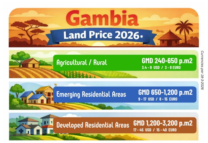 Gambia Land Prices 2026 Post Image